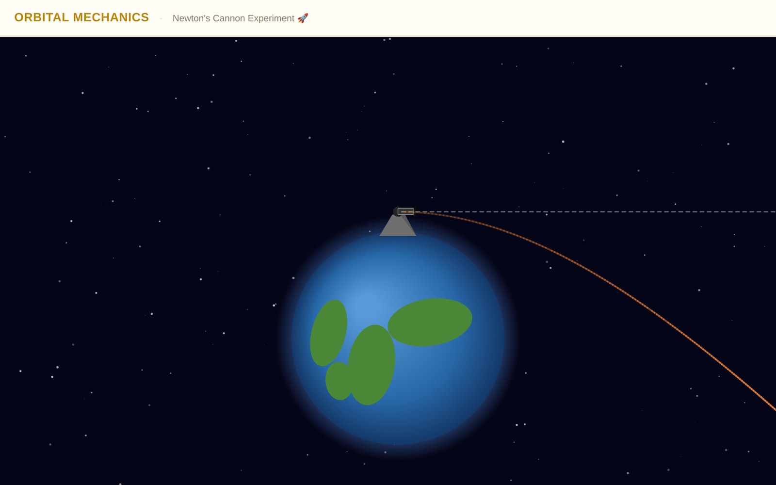 Newton's Cannon simulation: Earth with a cannonball trajectory